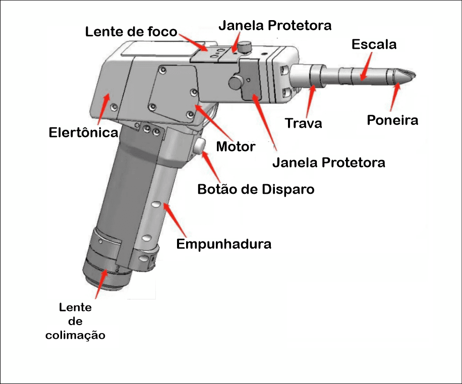 Diagrama de funcionamento da solda a laser